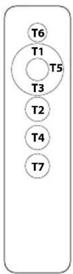 T6 T1 T5 T3 T2 T4 T7