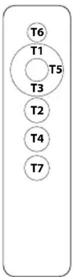 T6 T1 T5 T3 T2 T4 T7