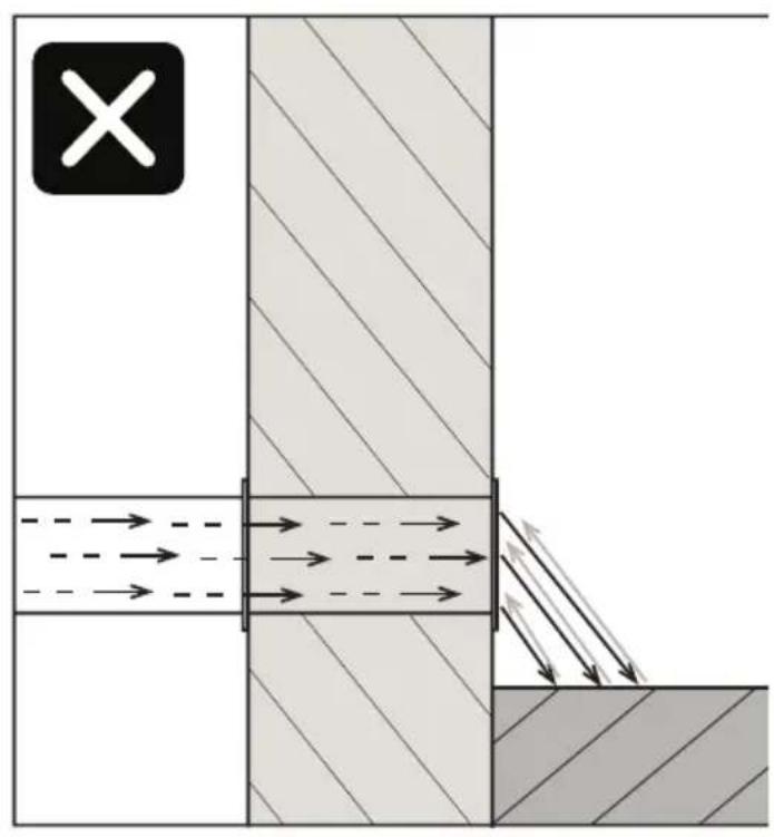 Airforce Centrale G5 - recirculation mode - 5
