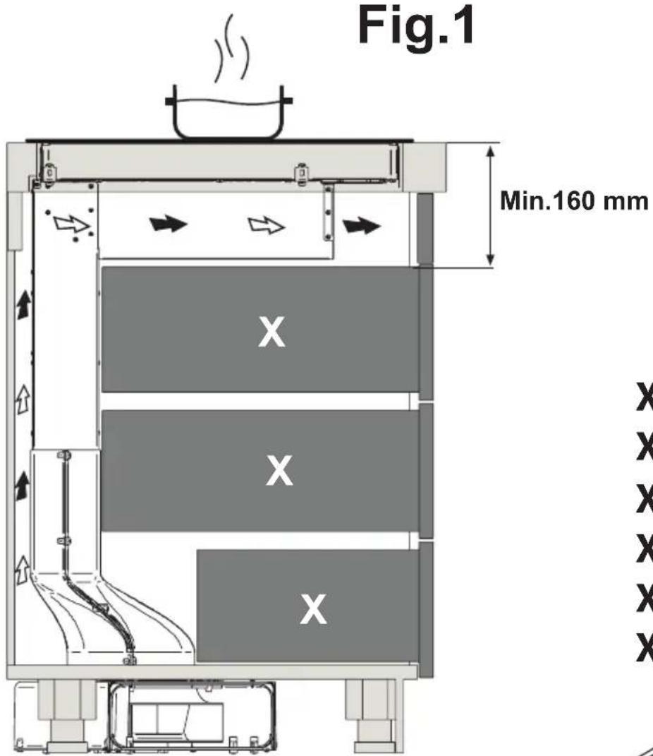Airforce Centrale G5 - Primoutilizzato - 1