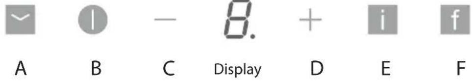 A B C Display D E F
