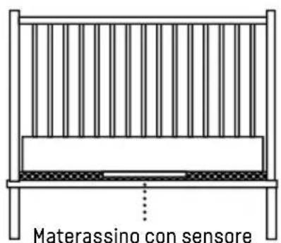 ANGELCARE ACAM1 - 1- INSTALLAZIONE DELL'UNITÀ BAMBINO - 1