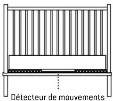 ANGELCARE ACAM1 - 1- INSTALLATION DE L'UNITÉ DU NOURRISSON - 1
