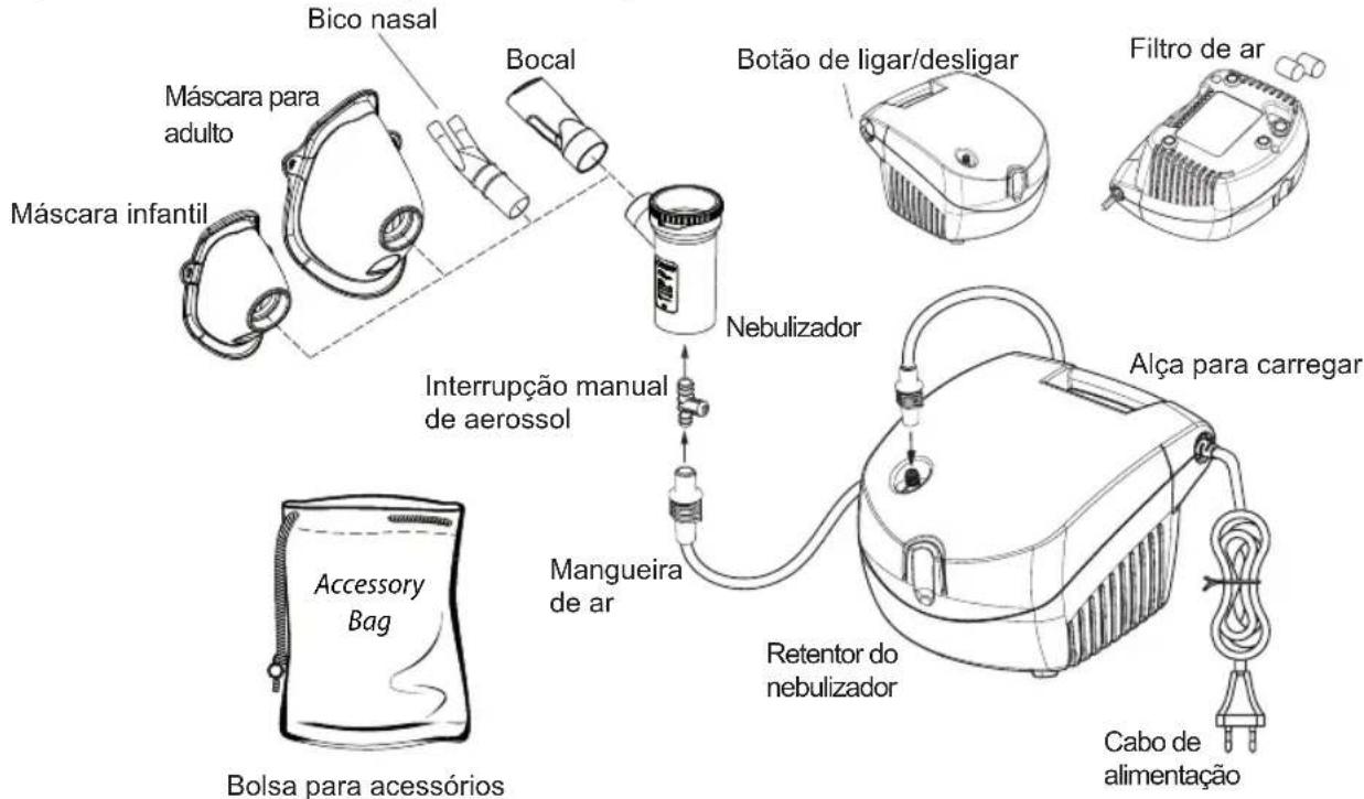 Magic Care FN160 - O que está incluído no aparelho completo - 1