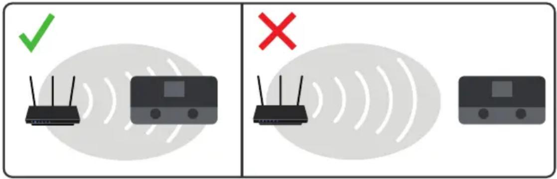 Envivo ENV1670 - CONFIGURATON INITIALE - 1
