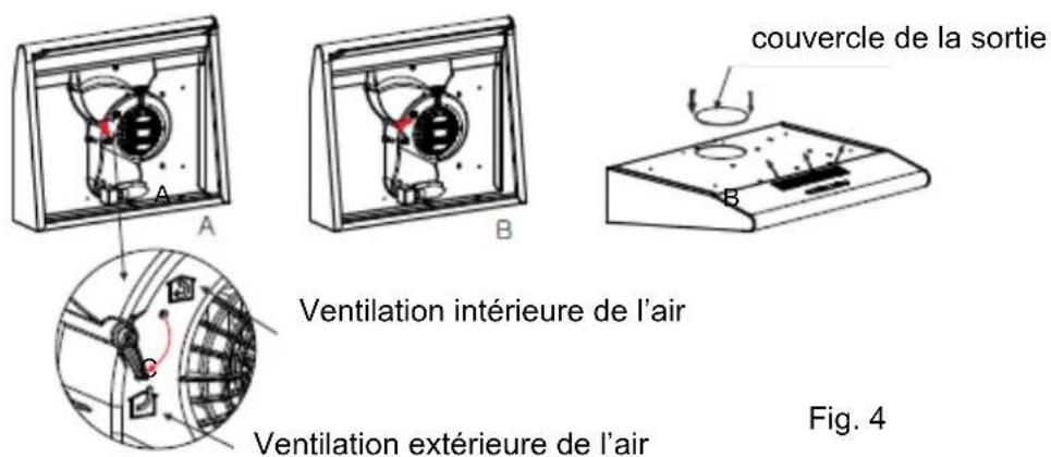 CANDY CFT623XALG - Réglage de la ventilation de l'air - 1
