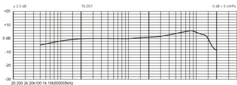 BEYERDYNAMIC TG D57 - TG D57 deutsch TG D57 english TG D57 français - 1