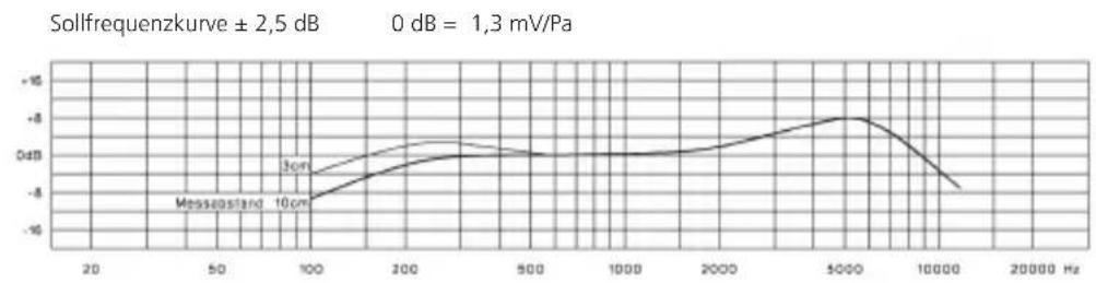BEYERDYNAMIC DT 297 PV MK II - Frequenzkurve - 1