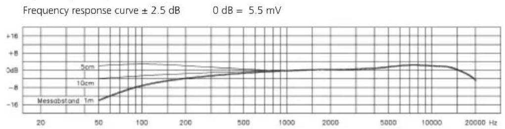 BEYERDYNAMIC DT 297 PV MK II - Microphone - 1