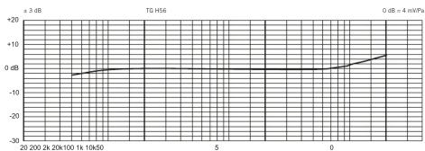 BEYERDYNAMIC TG H56 - Accessoires en option - 1