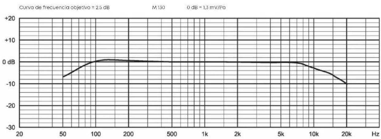 BEYERDYNAMIC M 130 - RESPUESTADEFRECUENCYYPATRONPOLAR - 1