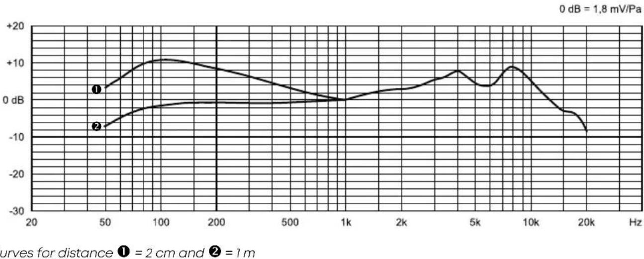 BEYERDYNAMIC M 90 Pro X - Target frequency response curve (±3 dB) - 1