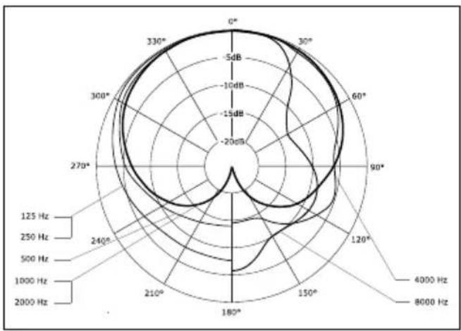 BEYERDYNAMIC M 70 PRO X - Technical data - 1