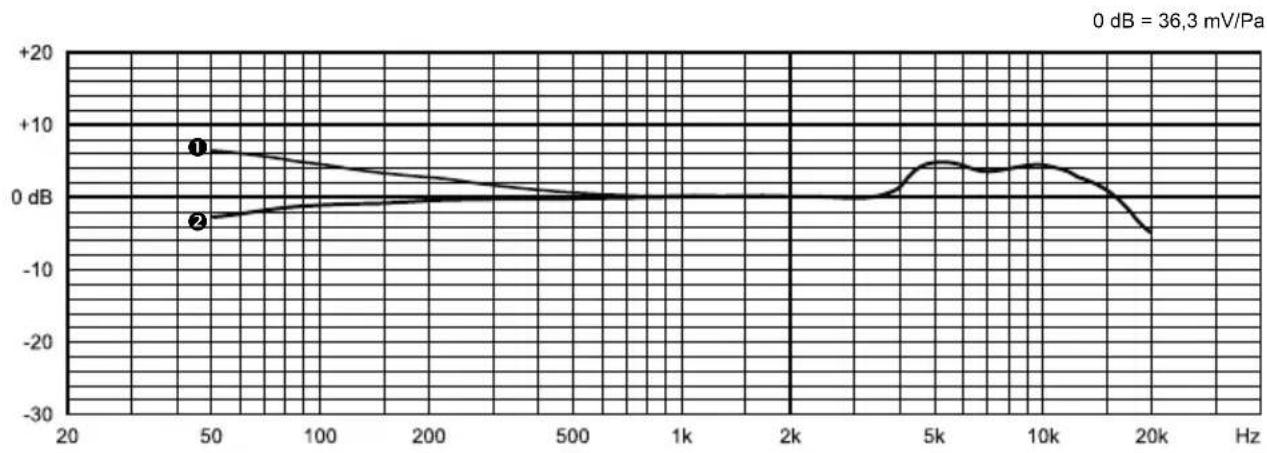 BEYERDYNAMIC M 70 PRO X - Technische Daten - 2