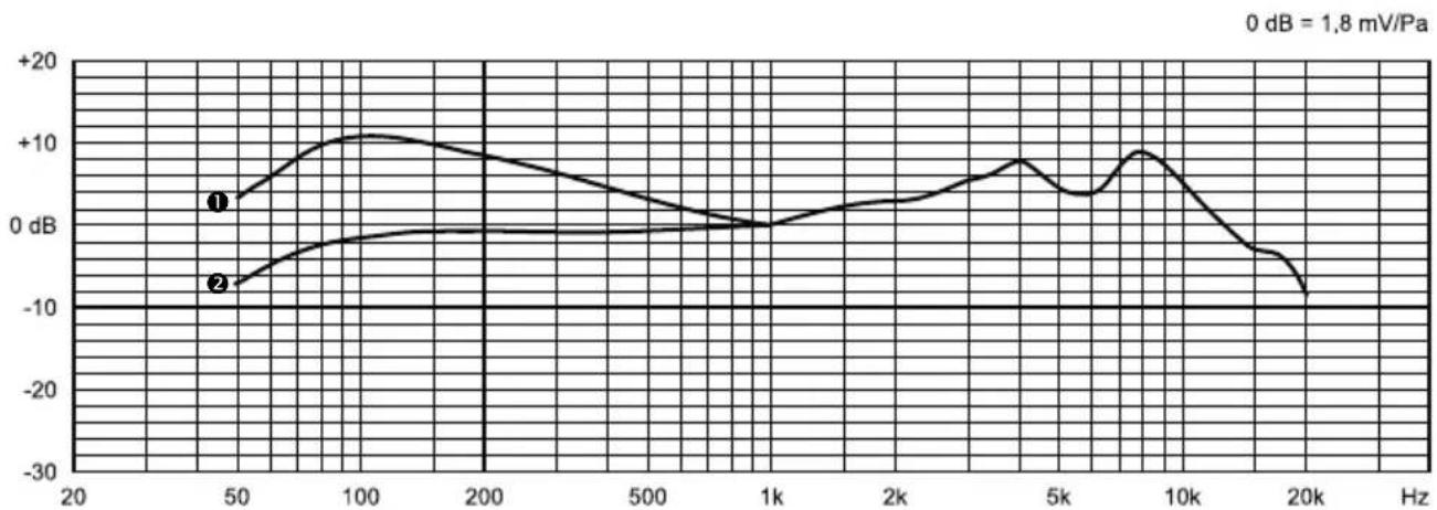 BEYERDYNAMIC M 70 PRO X - Technische Daten - 2