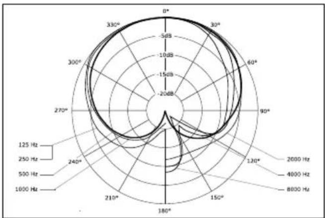 BEYERDYNAMIC M 70 PRO X - Technical data - 1
