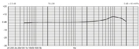 BEYERDYNAMIC TG L58 - Accessoires en option - 2