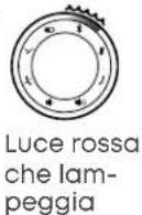 BEYERDYNAMIC Space - Per creare un collegamento in cascata - 3