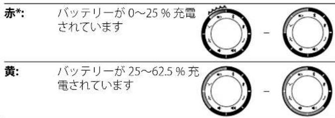 BEYERDYNAMIC Space - LED残量表示： - 1