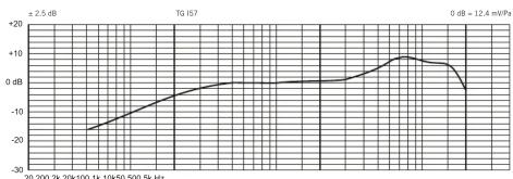 BEYERDYNAMIC TG I57 - Evacuation - 1