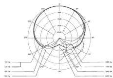 BEYERDYNAMIC TG D71 - TG D71 english TG D71 françaisTG D71 deutsch - 2