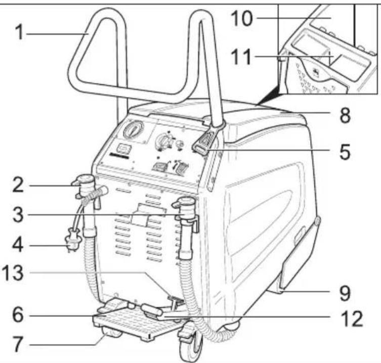 Kärcher BR 4735 Esc - Betjenings- og funktionselementer - 1