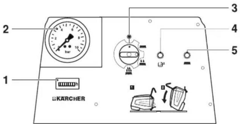 1 2 3 4 5 KARCHER