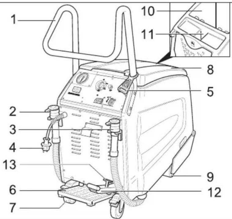 Kärcher BR 4735 Esc - Manövrerings- och funktionselement - 1