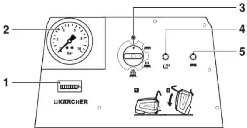 1 2 3 4 5 KARCHER