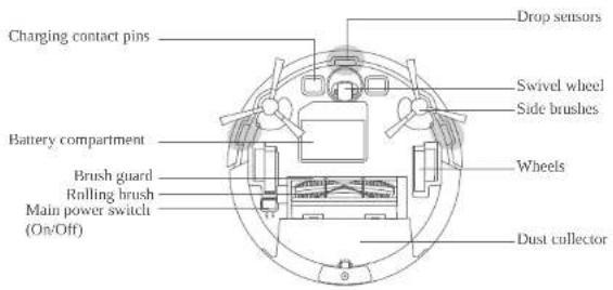 eufy RoboVac 25C Max - RoboVac Anatomy - 2