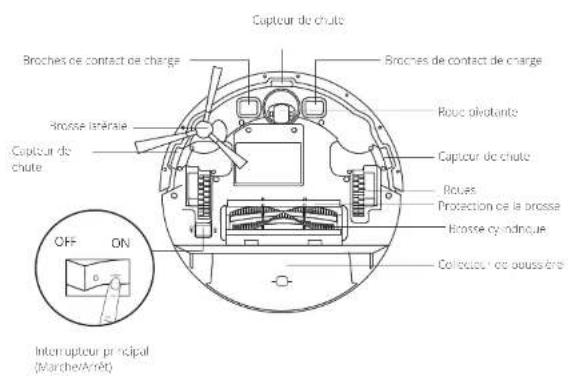 eufy RoboVac G20 Hybrid - Anatomie du RoboVac - 2