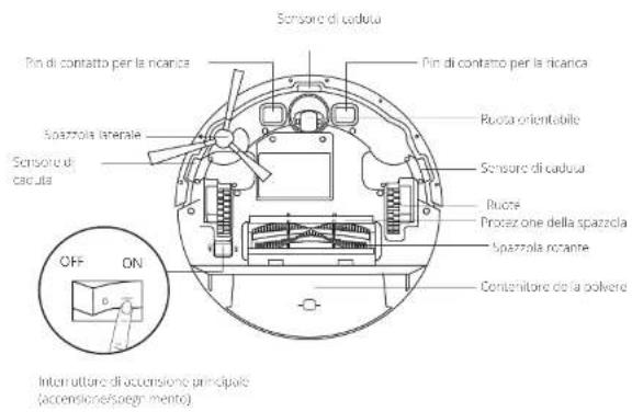 eufy RoboVac G20 Hybrid - Anatomia di RoboVac - 2