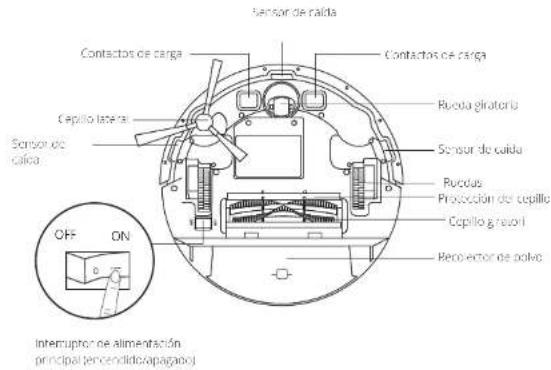 eufy RoboVac G20 Hybrid - Anatomía del RoboVac - 2