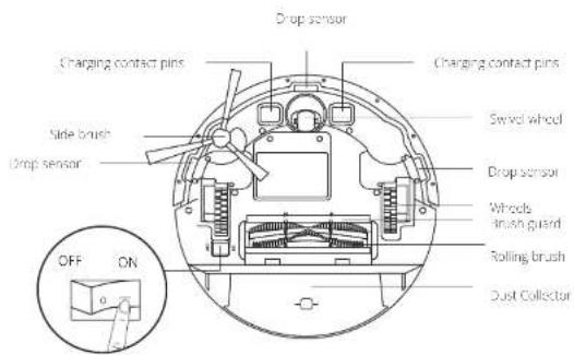 eufy RoboVac G20 Hybrid - RoboVac Anatomy - 2