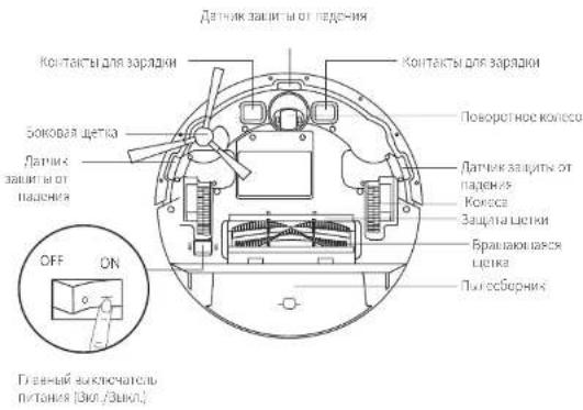 eufy RoboVac G20 Hybrid - YcTpoNCTBO RoboVac - 2