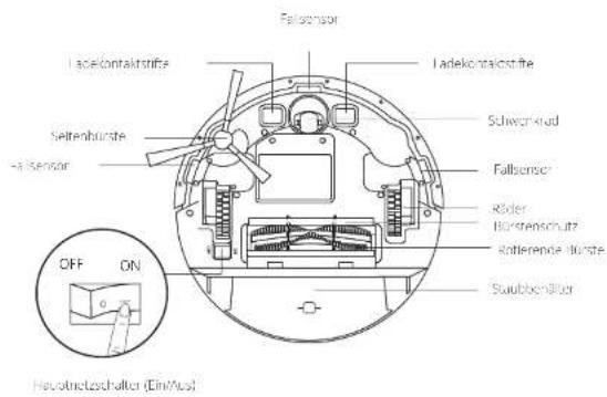 eufy RoboVac G20 Hybrid - Aufbau des RoboVac - 2