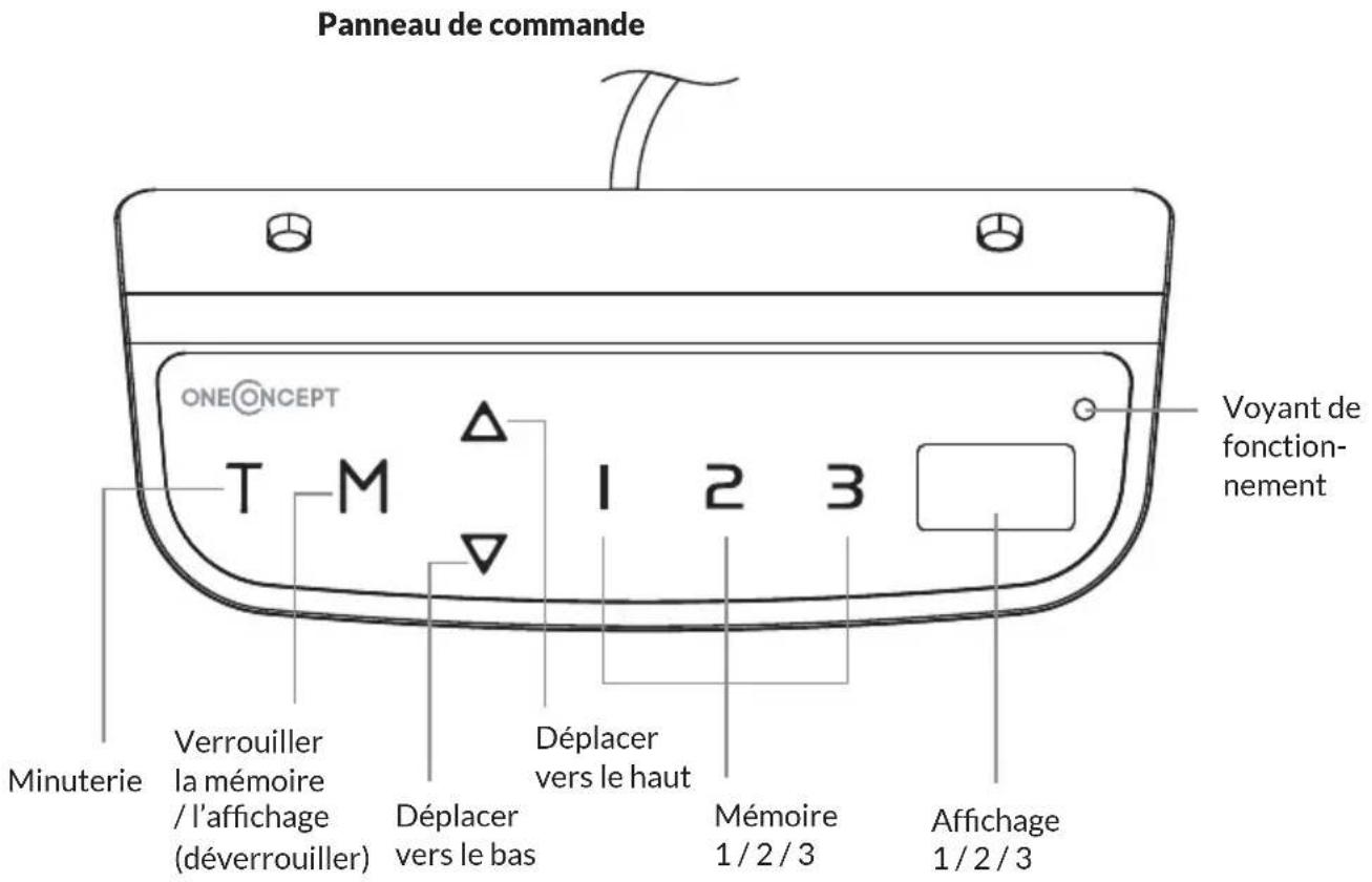 OneConcept Multidesk Comfort - CONTRôle - 1