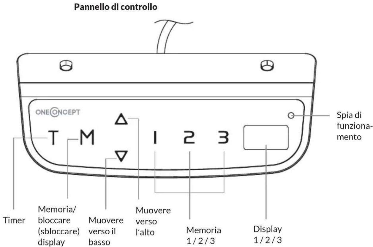 OneConcept Multidesk Comfort - CONTROLLO - 1