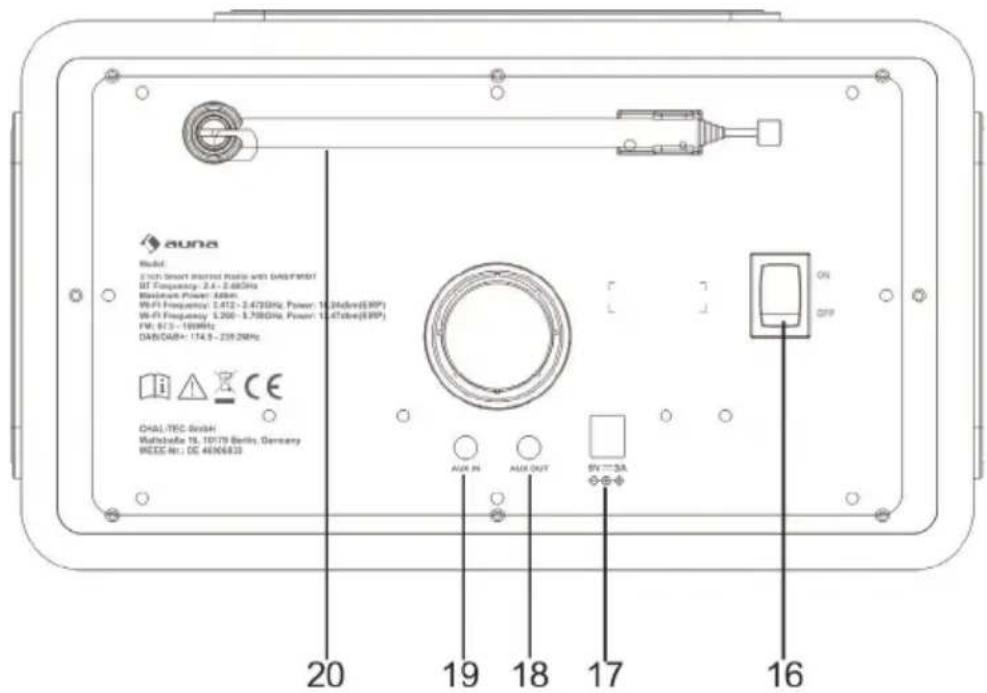 Auna Connect 150 MKII - DESCRIPCION DE LA UNIDAD - 2