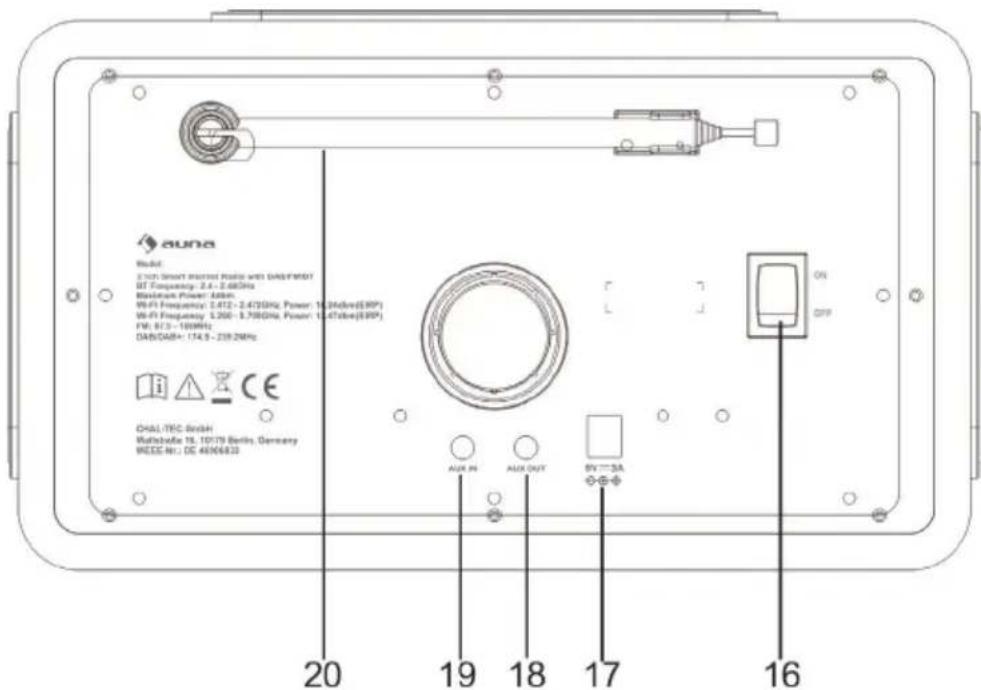 Auna Connect 150 MKII - DESCRIZIONE DEL PRODOTTO - 2