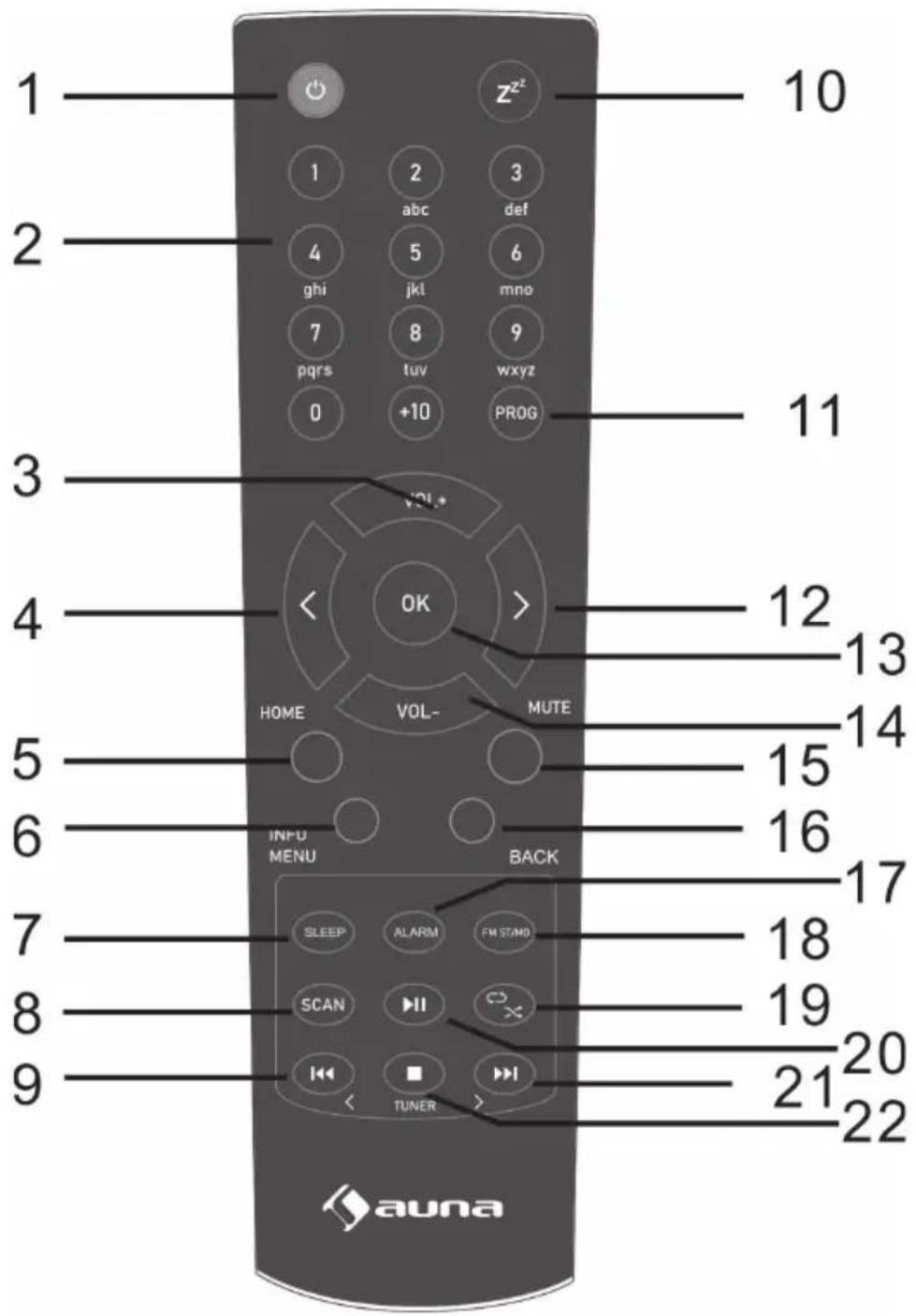 Auna Connect 150 MKII - PRODUCT DESCRIPTION - 3