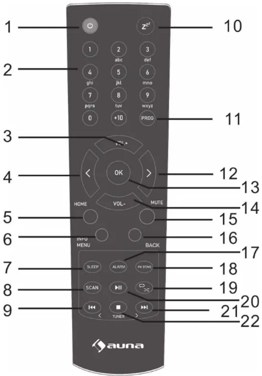 Auna Connect 150 MKII - DESCRIPCION DE LA UNIDAD - 3