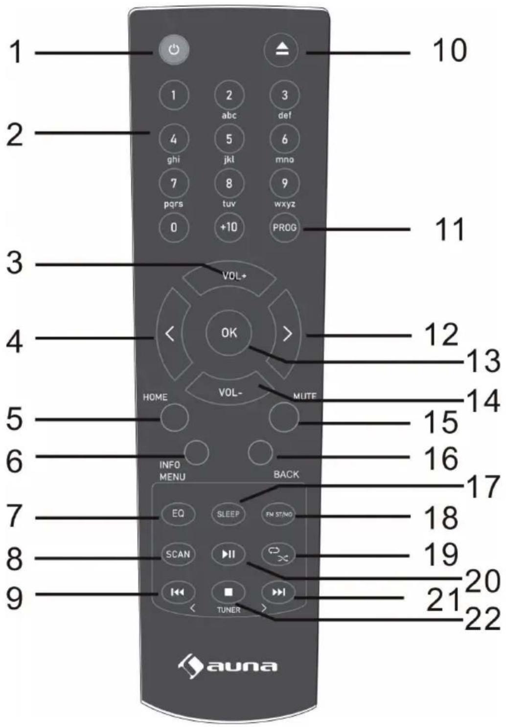 Auna Connect CD MKII - SAFETY INSTRUCTIONS - 3