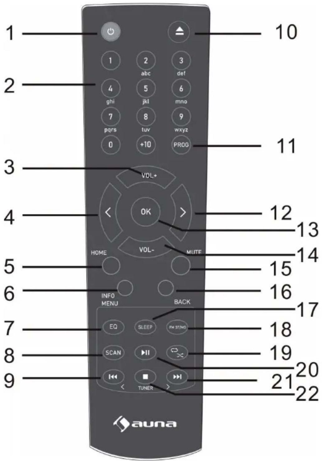 Auna Connect CD MKII - DESCRIPCION DE LA UNIDAD - 3