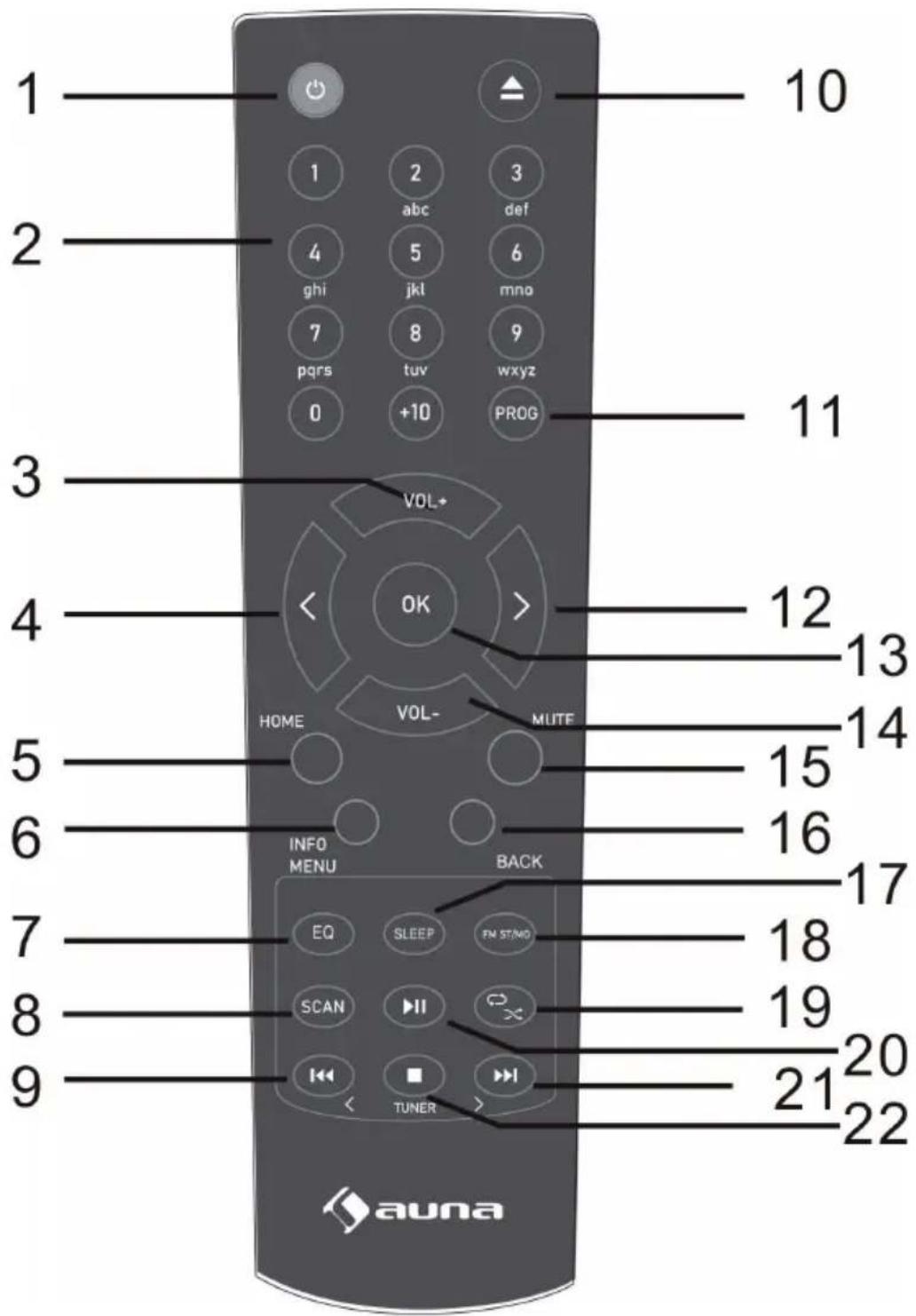 Auna Connect CD MKII - DESCRIPTION DE L'APPAREIL - 3