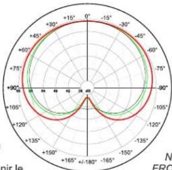 FBT Vertus CLA 118 SA - NOTA: - 1