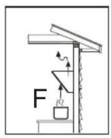 Airforce F204 Clock - 6