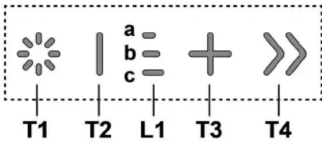 a b c + >> T1 T2 L1 T3 T4