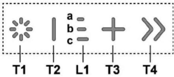a b c + T1 T2 L1 T3 T4