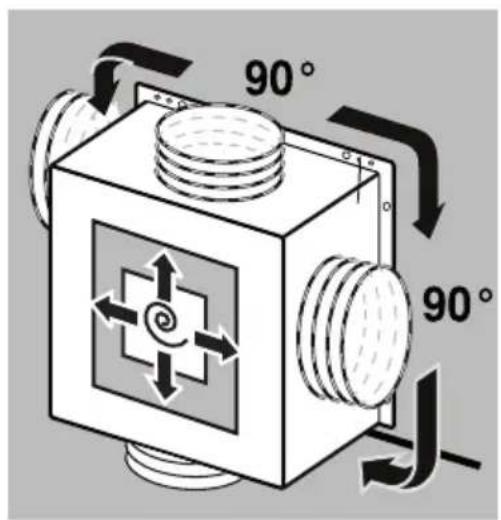 90° 90°